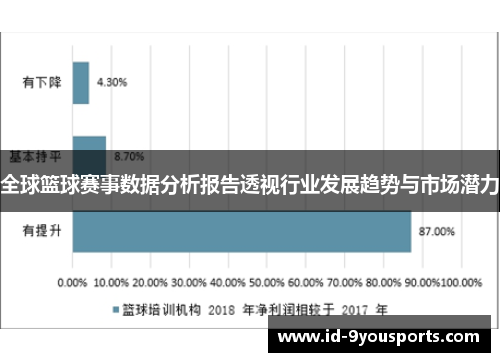 全球篮球赛事数据分析报告透视行业发展趋势与市场潜力