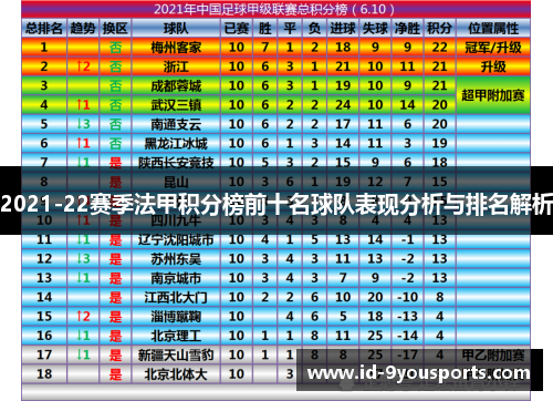2021-22赛季法甲积分榜前十名球队表现分析与排名解析