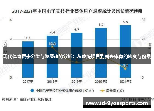 现代体育赛事分类与发展趋势分析：从传统项目到新兴体育的演变与前景