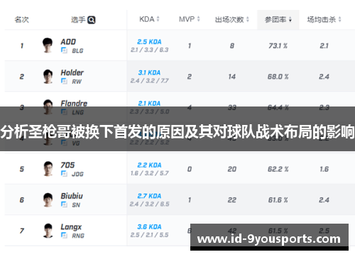 分析圣枪哥被换下首发的原因及其对球队战术布局的影响
