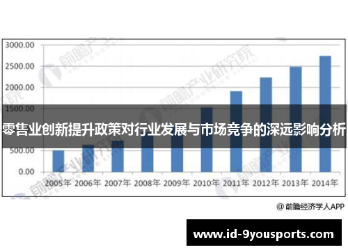 零售业创新提升政策对行业发展与市场竞争的深远影响分析