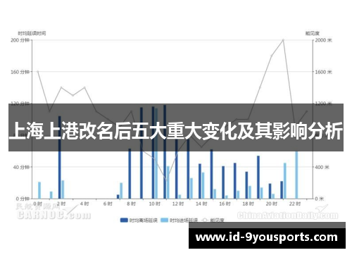 上海上港改名后五大重大变化及其影响分析