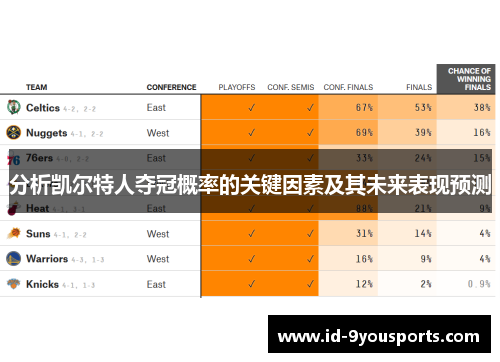 分析凯尔特人夺冠概率的关键因素及其未来表现预测
